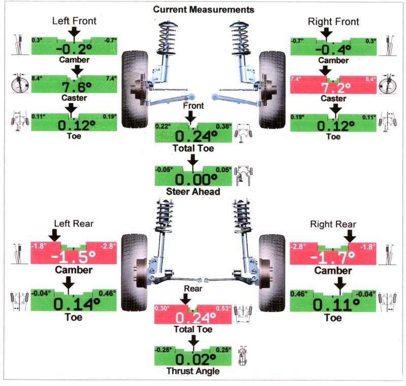 Alignment Setting Toe